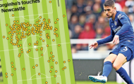 Chelsea vẫn còn thua một đội bóng nhỏ về tỷ lệ kiểm soát bóng!