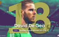 Bạn đã hiểu vì sao De Gea không có tên trong danh sách của FIFA chưa?