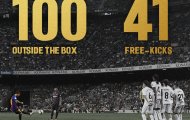 Lionel Messi đạt cột mốc ấn tượng mới, fan Barca lại được dịp hả hê