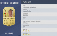 10 cầu thủ có chỉ số cao nhất FIFA 19: Ronaldo bằng Messi, 1 cầu thủ M.U góp mặt