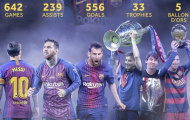 Ngày này 18 năm trước, Lionel Messi đặt chân đến Barcelona