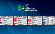 Lịch thi đấu U16 Việt Nam tại VCK U16 Châu Á 2018