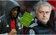 Đội hình Man Utd đấu West Ham: 'Trảm' Pogba, Sanchez hưởng lợi?