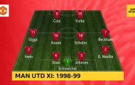 Man Utd 1998/99 và Arsenal 2003/04, đội hình nào mạnh mẽ hơn?