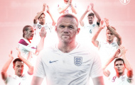 10 lời thán phục các siêu sao bóng đá dành cho Wayne Rooney