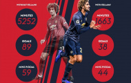 Tại sao Fellaini trở nên 'rất giá trị' với các huấn luyện viên tại Man Utd?