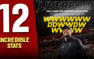 Bạn đã biết 12 thống kê đáng kinh ngạc của Liverpool mùa này chưa?