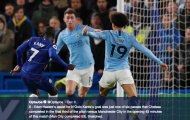 Chelsea đã từ bỏ 'Sarri-ball' ở trận đấu với Man City như thế nào?