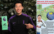 Solo hạ gục Chelsea, Son Heung-min được vinh danh
