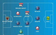 Đội hình tiêu biểu lượt đi Ligue 1 mùa 2018/19: Depay vắng mặt, PSG có 4 cái tên