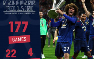 Fellaini đã làm được gì trong hơn 5 năm khoác áo Man Utd?