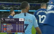 Biến Chelsea thành 'chú Sáu', Man City lên ngôi đầu giúp M.U vững Top 4