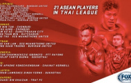 21 cầu thủ ASEAN tại Thai League: Philippines = Việt Nam + Indonesia + Myanmar