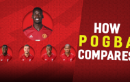 Paul Pogba ở đâu so với các tiền vệ Liverpool?