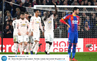 Bấy lâu nay người ta đã thực sự 'coi thường' Lukaku?