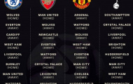 Thua PSG liệu có phải điều gì đó tồi tệ với Man Utd?