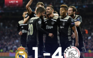 Kinh hoàng! Real Madrid và 8 thống kê không thể tin nổi sau trận thua Ajax