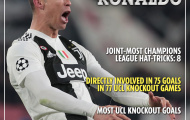 Ronaldo và những kỷ lục sau trận đấu với Atletico