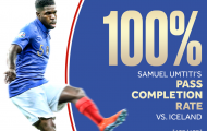Sốc! 'Mục tiêu' của Man Utd tạo ra thống kê khó tin trận Pháp 4-0 Iceland