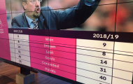 Benitez làm được điều không tưởng với Newcastle sau trận thua Arsenal