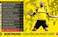 Đây là lý do giúp Dortmund tự tin soán ngôi vương của Bayern