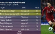 Bạn đã biết sức mạnh của Liverpool bắt nguồn từ đâu?