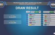 Xác định 6 cặp đấu vòng loại thứ nhất World Cup 2022 khu vực châu Á