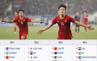 Điểm tin bóng đá Việt Nam sáng 21/04: Báo châu Á lên tiếng về khiếu nại hạt giống của U23 Việt Nam