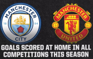 Man City tạo ra khoảng cách khó tin với Man Utd