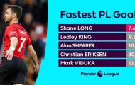 Sao Southampton lập kỷ lục 'vô tiền khoáng hậu', ngay cả CR7 cũng chưa làm được
