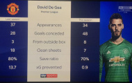 De Gea sa sút, hãy cho Romero cơ hội