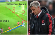 Nhìn lại 5 siêu thảm họa Man Utd tạo ra ở trận thua Man City