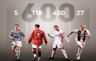 Trút giận lên Inter, Ronaldo cán cột mốc kỷ lục trước Messi