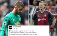 Đáng sợ! De Gea thậm chí đang thực sự tệ hơn Karius