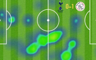 Đây! Sai lầm lớn nhất của Pochettino ở trận Tottenham thua Ajax