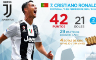 Top 10 'Chiếc giày vàng châu Âu' hiện tại: Nỗ lực vô vọng của Ronaldo; Tất cả đã kết thúc?