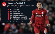 10 thống kê kinh hoàng Liverpool dành cho Barcelona sau trận lượt về