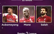 Hy hữu! Mane, Salah, Aubameyang cùng có 22 bàn, điều gì sẽ xảy ra?