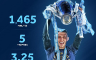 SỐC! Đá 1465 phút, sao Man City giành 5 danh hiệu