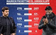 Pochettino v Klopp: Ai tốt hơn trong những năm qua?