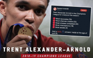 Bạn đã biết cầu thủ Liverpool nào xuất sắc nhất Champions League?
