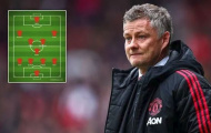 Với Haller và 3 tân binh, đội hình Man Utd sẽ vận hành như thế nào?