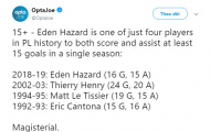 Rời Chelsea, Hazard sánh ngang với 2 danh thủ Henry, Cantona vì 1 điều
