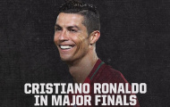 Thất kinh với thống kê khó tin của Ronaldo ở các trận CK