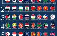 VL World Cup 2022: Bảng nào dễ, bảng nào khó với ĐT Việt Nam?