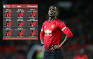 Chia tay Pogba? Man Utd đừng 'điên', ít nhất là về 9 điều!