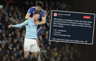 Mục tiêu 80 triệu của Man Utd khiến nước Anh 'quỳ gối' với thống kê không chiến kinh hoàng