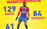 Wan-Bissaka thế này, bảo sao Man Utd không 'say như điếu đổ'