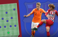 Barcelona và 3 sơ đồ chiến thuật tối ưu nhất mùa giải 2019/2020