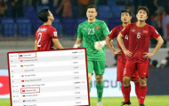 ĐT Việt Nam tụt 1 hạng FIFA vì ... Gold Cup 2019